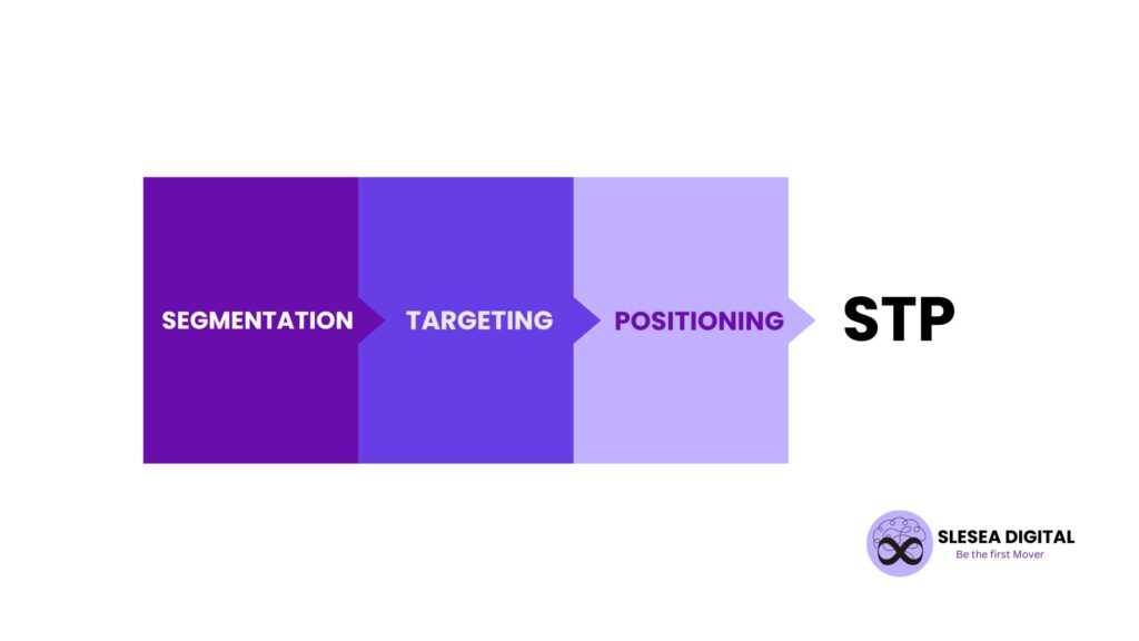 STP FRAMEWORK