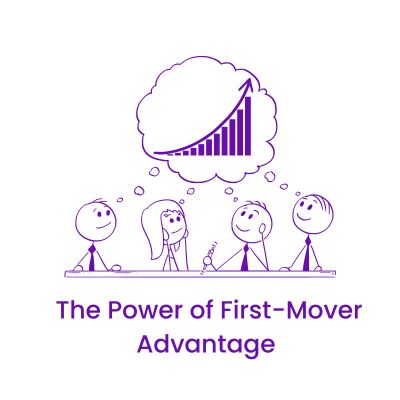 The Power of First-Mover Advantage